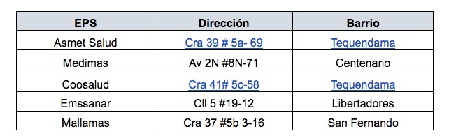 Usuarios del r&eacute;gimen subsidiado ser&aacute;n retirados si no demuestran estar encuestados por el Sisben en la &uacute;ltima metodolog&iacute;a.