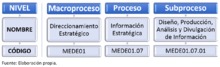 Aprobaci&oacute;n de la Caracterizaci&oacute;n del Subproceso Dise&ntilde;o, Producci&oacute;n, An&aacute;lisis y Divulgaci&oacute;n de Informaci&oacute;n