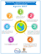 Cali aporta el 66% del empleo en el sector tur&iacute;stico del departamento