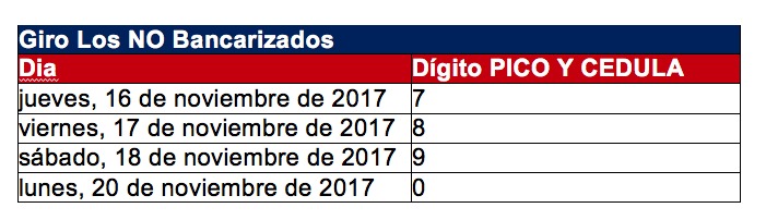 Beneficiarios de M&aacute;s Familias en Acci&oacute;n, no han ido a cobrar