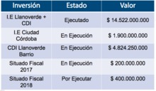 La Comuna 15 avanza con una importante inversi&oacute;n en educaci&oacute;n 