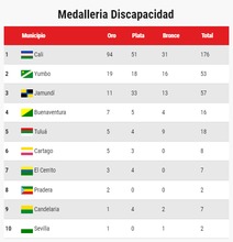 Cuadro Medallas disca 02