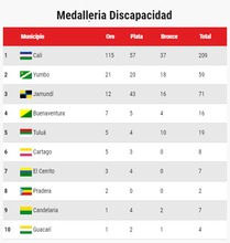 Cuadro Medallas 10
