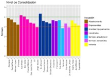 gr&aacute;fico consolidaci&oacute;n global