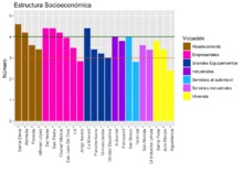 Consolidaci&oacute;n estructura econ&oacute;micamente