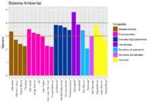 Consolidaci&oacute;n sistema ambiental
