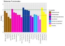 Consolidaci&oacute;n sistema funcional