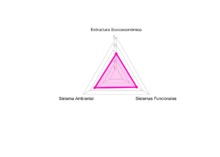 Centralidad Jorge Isaacs Triangulo
