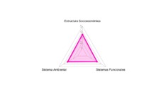 Centralidad Lili Triangulo