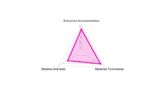 Centralidad San Pedro Triangulo