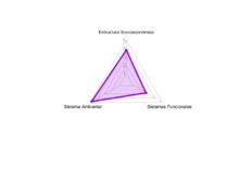 Centralidad Ferrocarril Triangulo