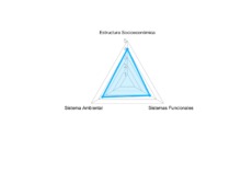 Centralidad San Bosco Triangulo