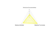 Centralidad Aguablanca Triangulo