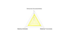 Centralidad Julio Rincon Traiangulo