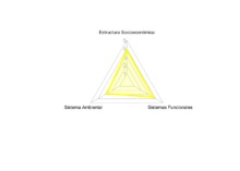 Centralidad Santa Rosa Triangulo