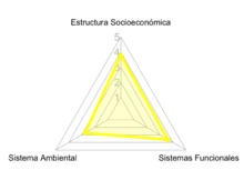 avance centralidades triangulo
