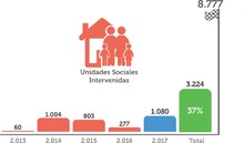 El Plan Jarill&oacute;n de Cali culmina el 2017 con m&aacute;s del 60% del dique liberado