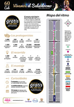 Todo lo que tiene que saber del Sals&oacute;dromo, en cifras