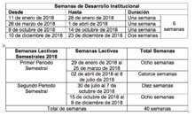 Conozca los tiempos del calendario escolar 2018