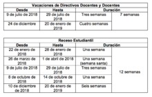 Conozca los tiempos del calendario escolar 2018