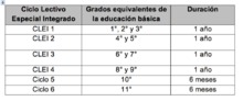 Conozca cu&aacute;les son las Instituciones Educativas Oficiales de Cali ofrecen educaci&oacute;n formal para adultos por ciclos
