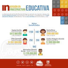 Infograf&iacute;a 5