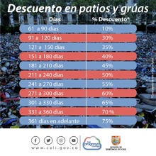 Tabla descuentos 