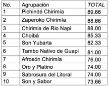 Festival Petronio &Aacute;lvarez escogi&oacute; a las 44 mejores agrupaciones del Pac&iacute;fico colombiano 