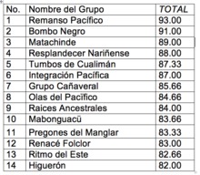 Festival Petronio &Aacute;lvarez escogi&oacute; a las 44 mejores agrupaciones del Pac&iacute;fico colombiano 