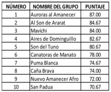 Festival Petronio &Aacute;lvarez escogi&oacute; a las 44 mejores agrupaciones del Pac&iacute;fico colombiano 