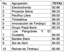 MODALIDAD AGRUPACI&Oacute;N LIBRE
