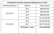 Secretar&iacute;a de Bienestar Social duplic&oacute; la inversi&oacute;n para el programa de habitante de calle en  dos a&ntilde;os