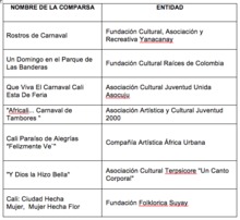 Estas son las comparsas seleccionadas&nbsp;?para participar con est&iacute;mulo econ&oacute;mico en&nbsp;?el Desfile de Carnaval de Cali Viejo 2018