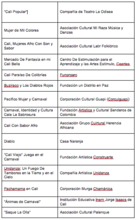 Desfile de Carnaval de Cali Viejo 2018