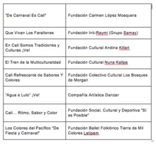 Desfile de Carnaval de Cali Viejo 2018