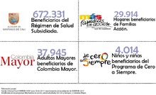 Cifras programas sociales