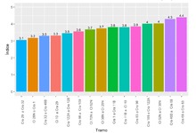 Consolidaci&oacute;n ambiental - Corredor Verde