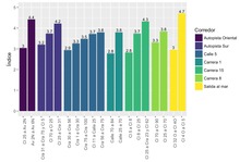 Consolidaci&oacute;n ambiental - Corredor estrat&eacute;gico