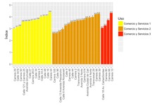 Consolidaci&oacute;n ambiental - Corredor urbano