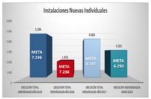 Gerencia de acueducto optimiza procesos para hacer m&aacute;s eficiente el servicio