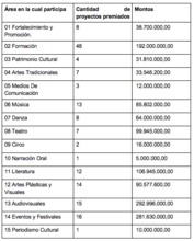 Alcald&iacute;a de Cali entreg&oacute; m&aacute;s de $ 1.360 millones en Est&iacute;mulos a 159 cale&ntilde;os