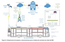 El MIO contar&aacute; con 180 nuevas c&aacute;maras de monitoreo para seguridad vial y de sus usuarios