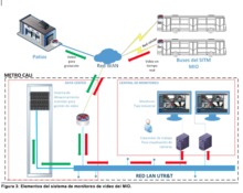 El MIO contar&aacute; con 180 nuevas c&aacute;maras de monitoreo para seguridad vial y de sus usuarios