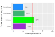 Globalcortoplazodiciembre2017
