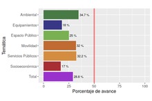 DotacionalesCPPOTdiciembre2017