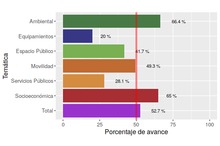EstudioCPPOTdiciembre2017