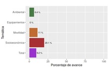 Estrat&eacute;gicos mediano plazo POT diciembre 2017