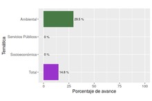 Estudios POT mediano plazo diciembre 2017