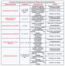 Conozcan qu&eacute; son las zonas o n&uacute;cleos educativos y para qu&eacute; sirven