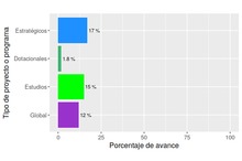 Gr&aacute;fica global largo plazo diciembre 2017
